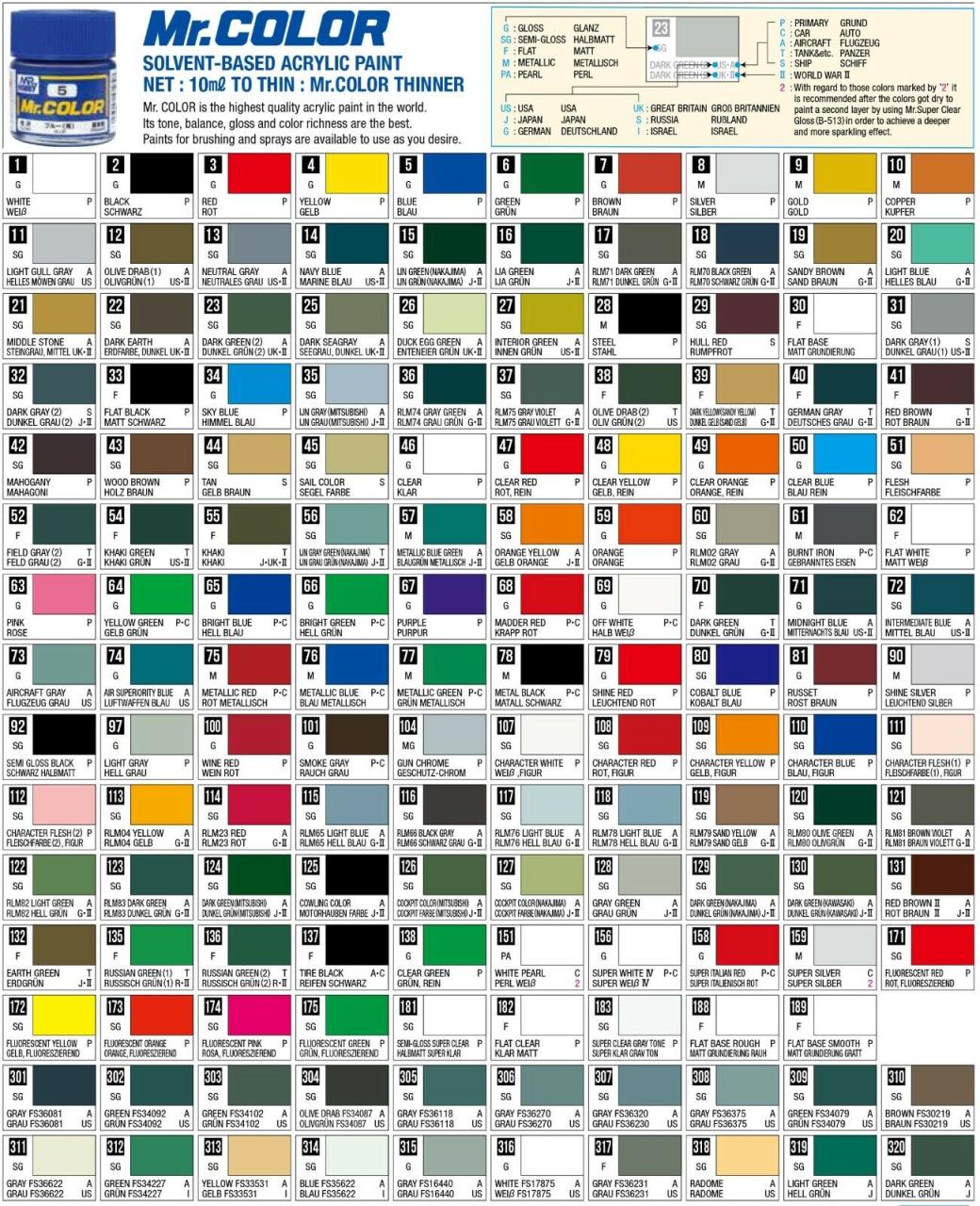 Mr. Hobby Mr. Color Lacquer Paint Series 10Ml - Công Ty Tnhh Dịch Vụ Bảo Vệ  Thăng Long Secom