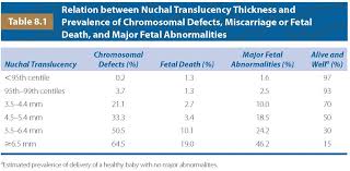 Nuchal Fold Thickness: Normal Or Abnormal? Expert Insights In 2023