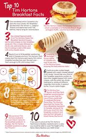 Tim Hortons Breakfast Hours (Home Of Delicious Breakfast Sandwiches)