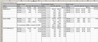 How To: Configure Dtm Buffer Size And Dtm Buffer Block Size In Powercenter