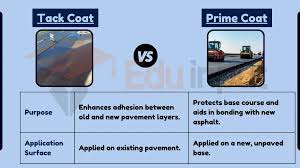 Stress Coat Vs. Prime (Which Should You Use?) - Aquatic Eden