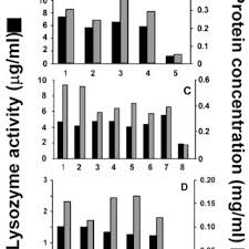 Which Cells Of 'Crypts Of Lieberkuhn' Secrete Antibacterial Lysozyme ? (A)  Argentaffin Cells - Sarthaks Econnect | Largest Online Education Community