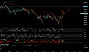 Alternet Systems Stock Forecast: Down To 0.000000538 Usd? - Alyi Stock  Price Prediction, Long-Term & Short-Term Share Revenue Prognosis With Smart  Technical Analysis