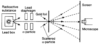 How Did Rutherford'S Gold Foil Experiment Differ From His Expectations? |  Socratic