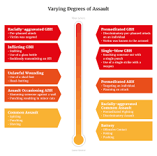 What Is The Difference Between Abh & Gbh? | Lawtons Solicitors